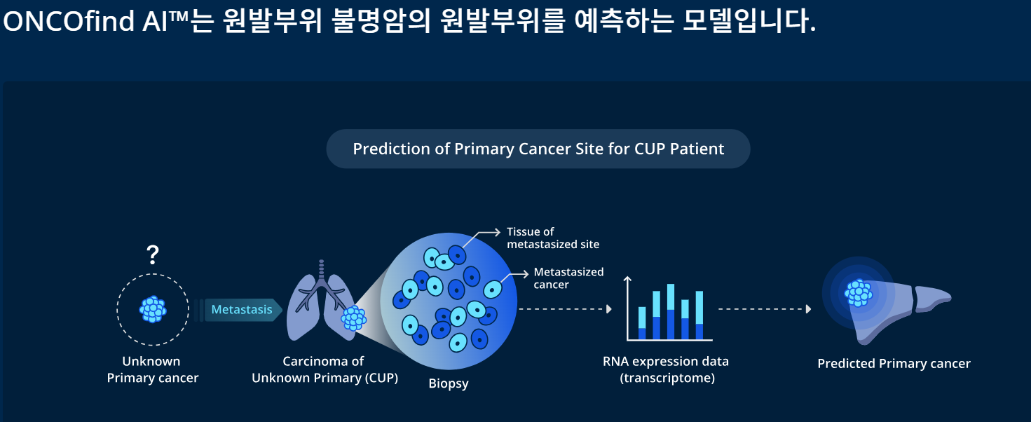 온코크로스-A!신약개발-바이오기업