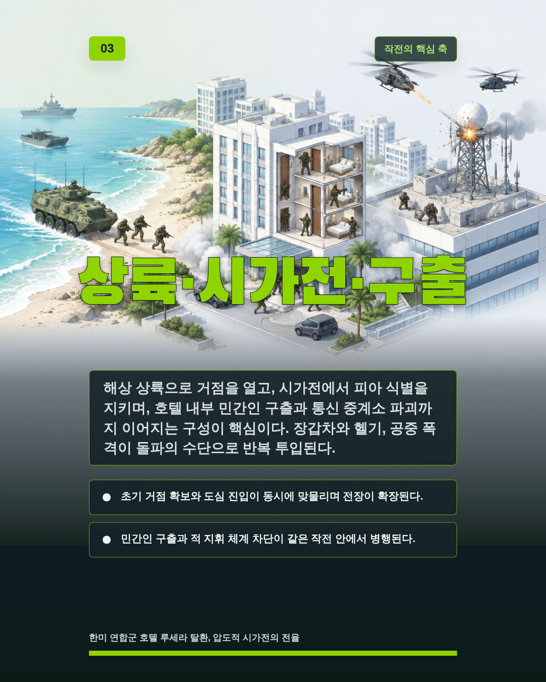 상륙·시가전·구출