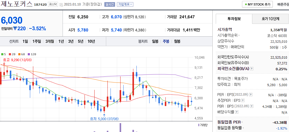 제노포커스