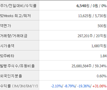셀바스헬스케어 주식정보