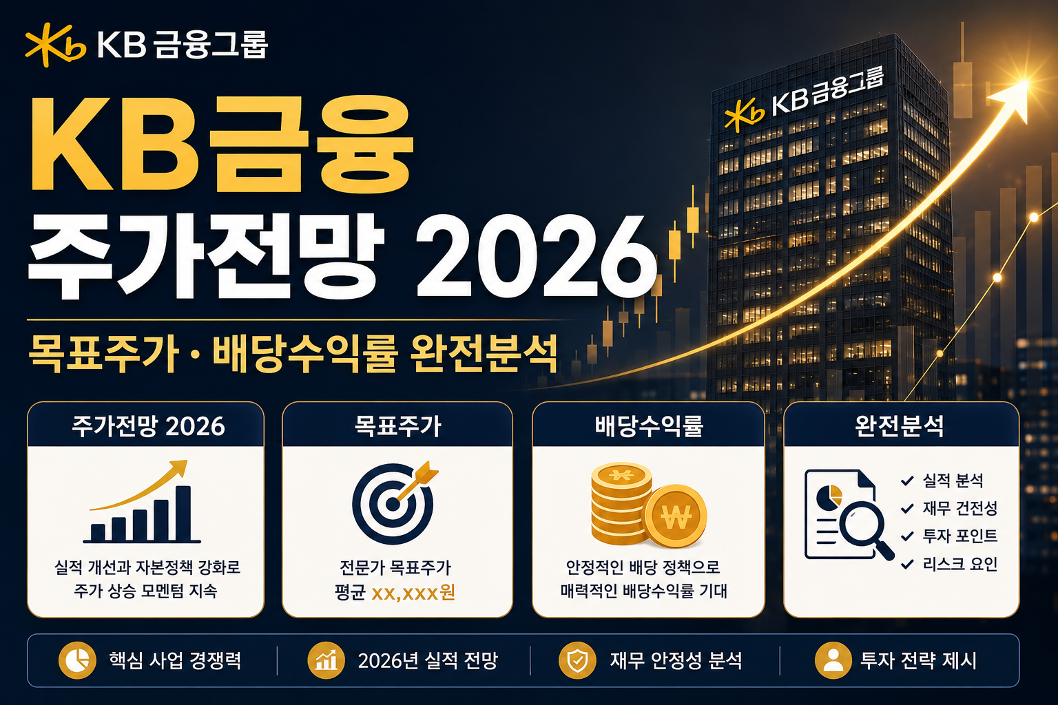 KB금융 주가전망