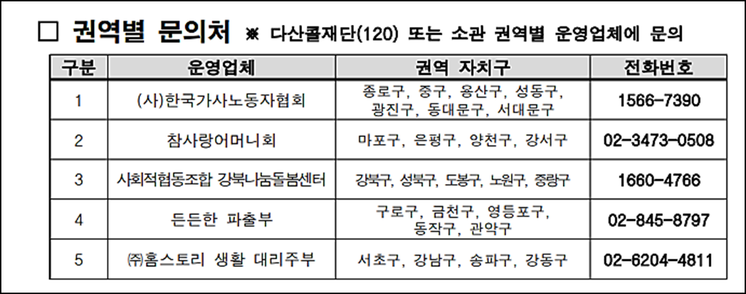 가사서비스-권역별-업체