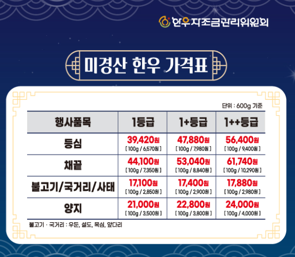 온라인 한우장터 최대 65%