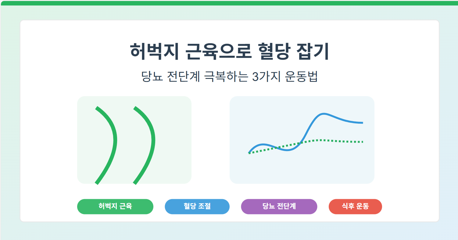 허벅지 근육으로 혈당 잡기