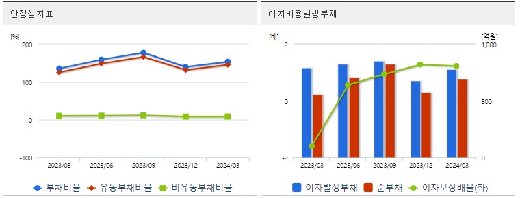 동양철관 주가 안정성