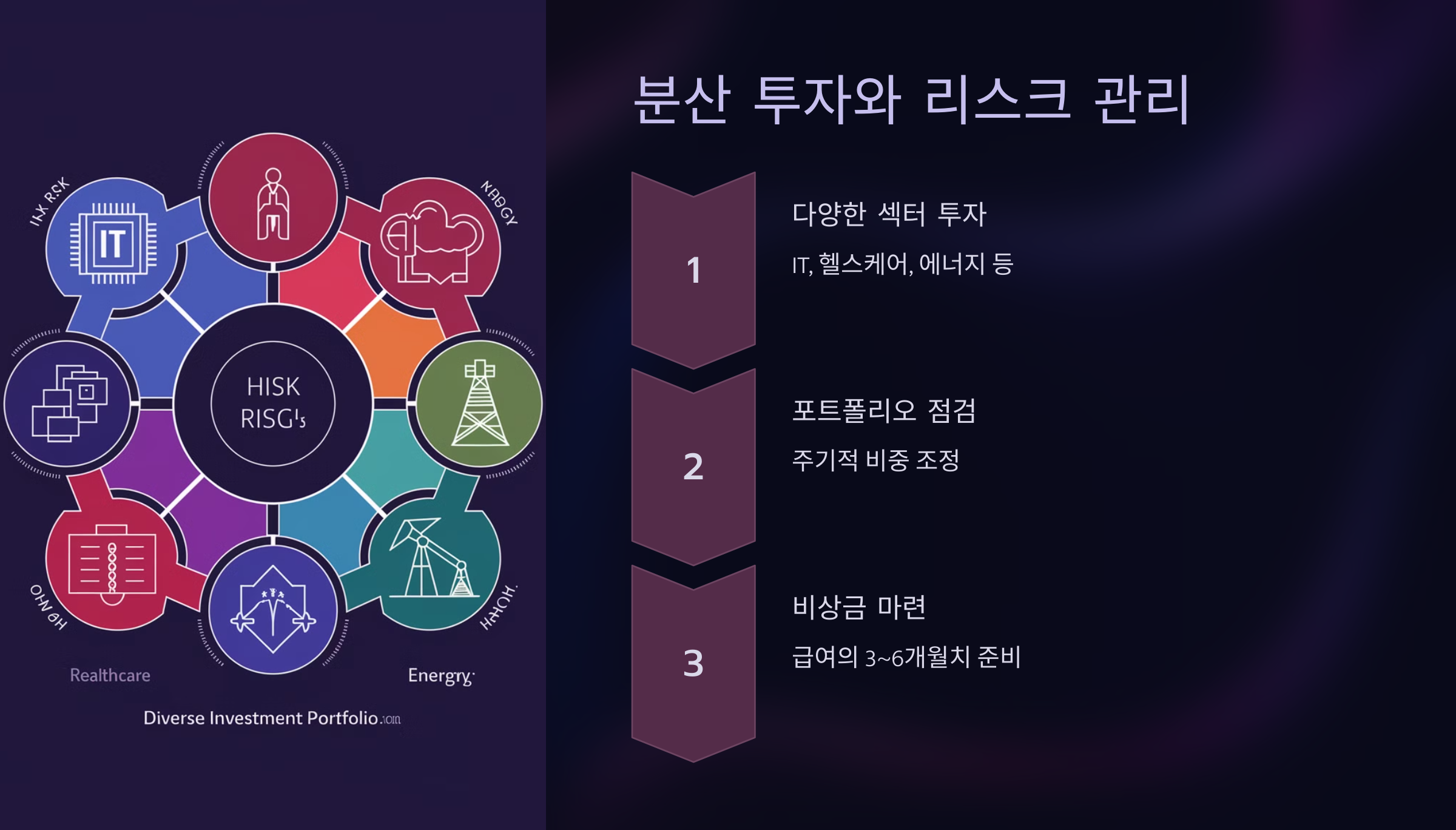 분산 투자와 리스크 관리