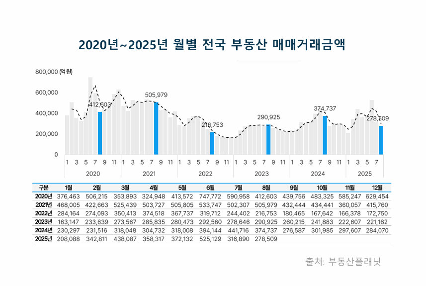 전세 시장 변화 흐름