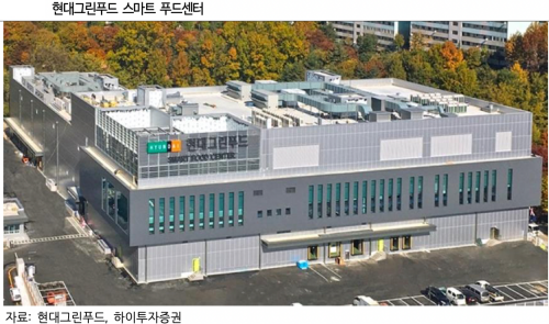 현대그린푸드 스마트 푸드센터