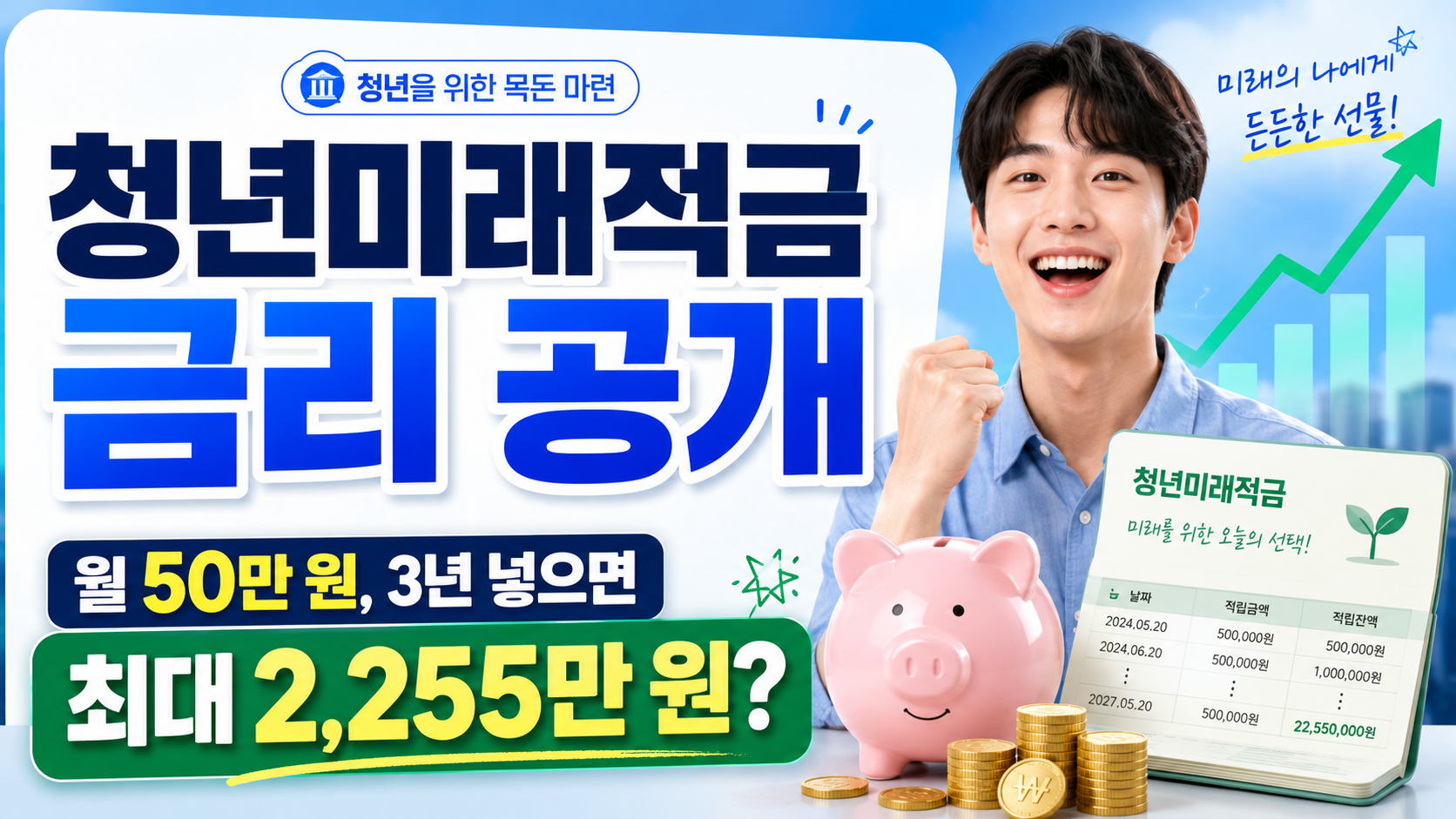 청년미래적금.월 50만원3년 넣으면 최대 2.255만원받을수 있을까?