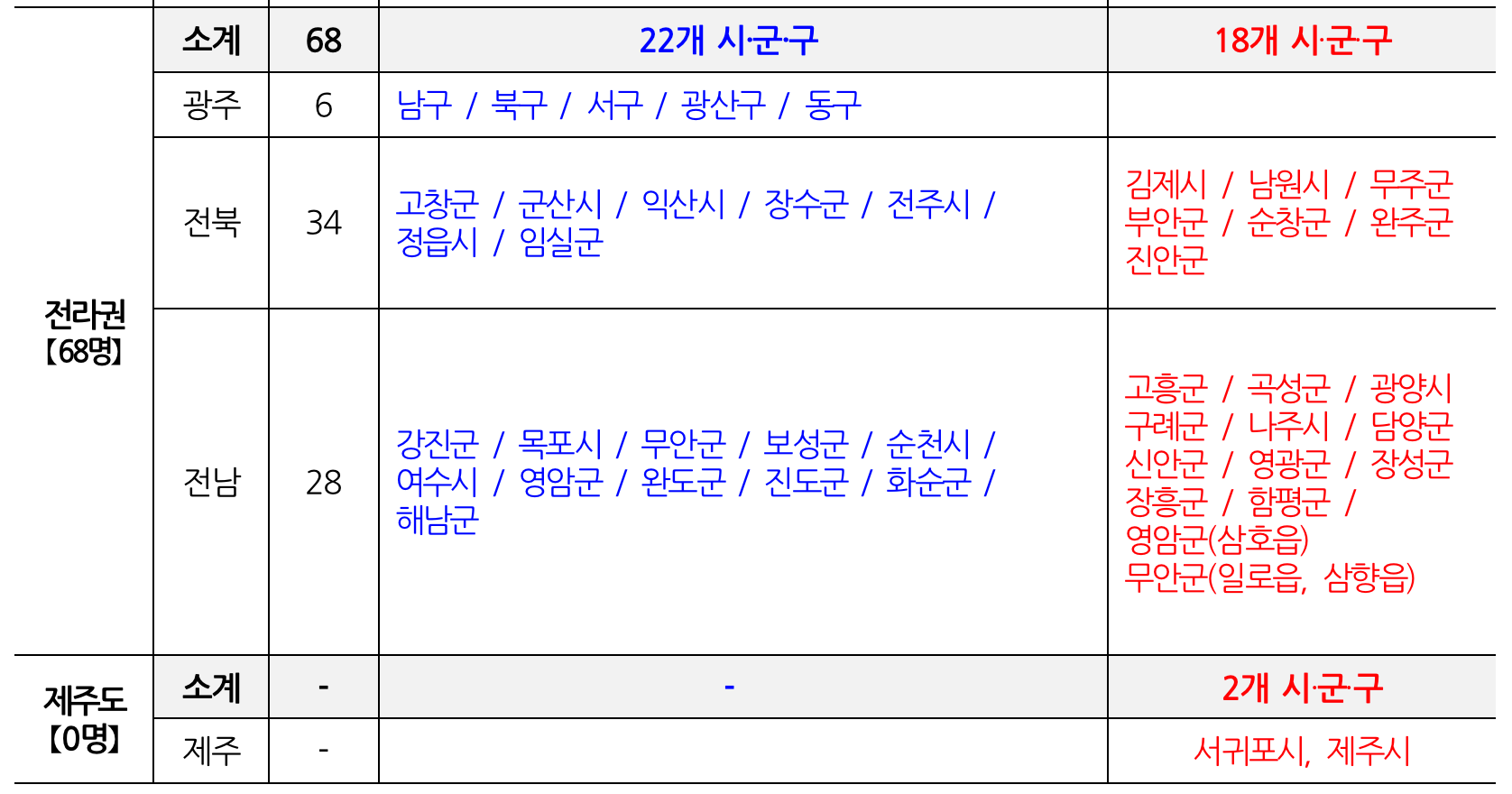 2023년 아름다운 이야기할머니 실버이야기예술인 선발 대상 신청 방법4