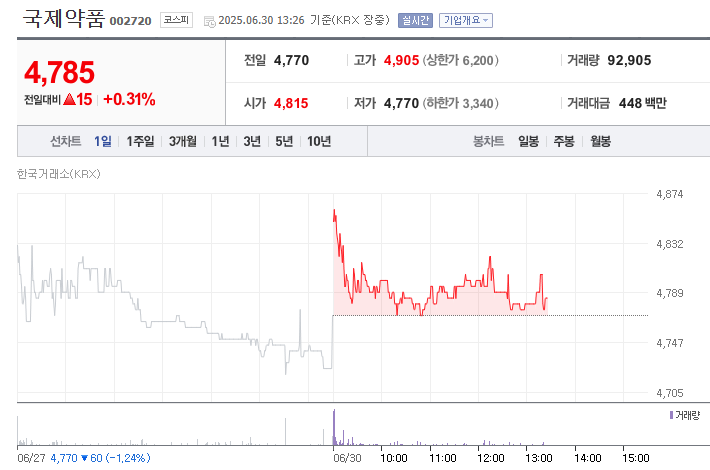 러그버그 관련주식 -국제약품