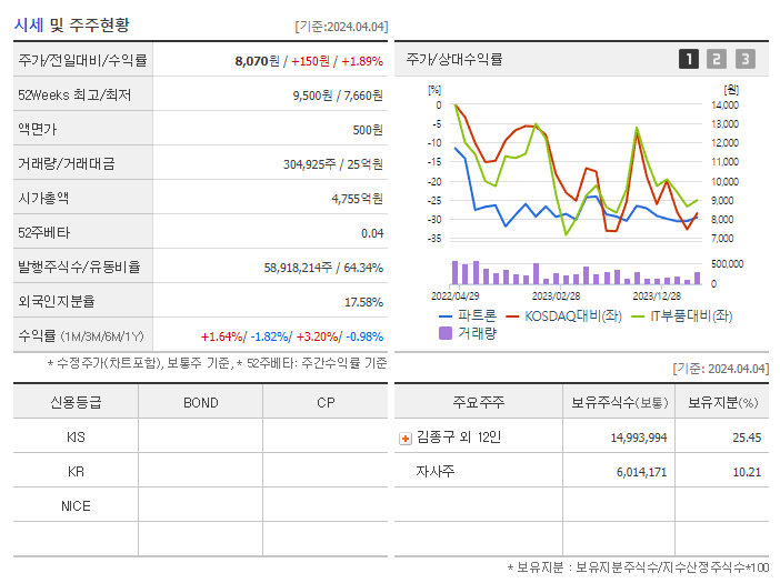 파트론_기업개요