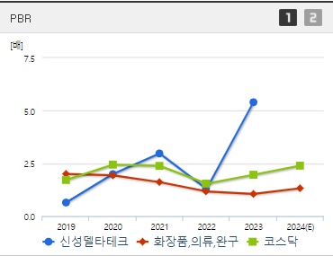 신성델타테크 주가 PBR