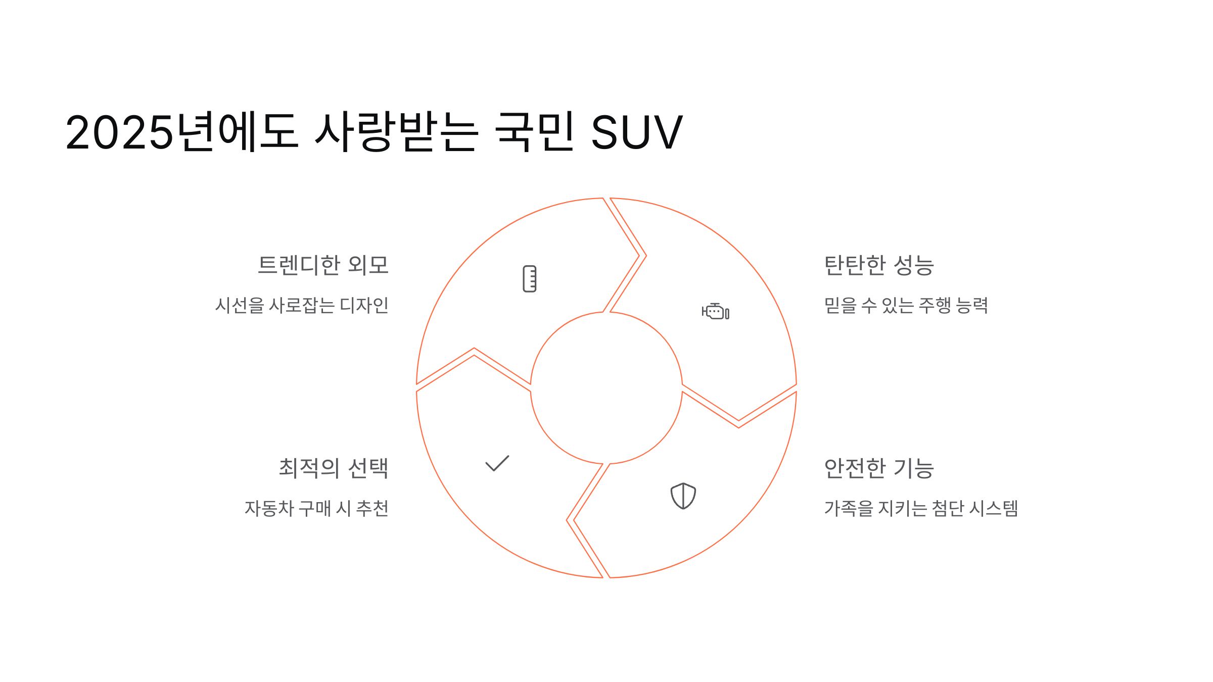 🚙 2025 스포티지, 실용성과 세련된 디자인으로 다시 한번 인기몰이 🔥
