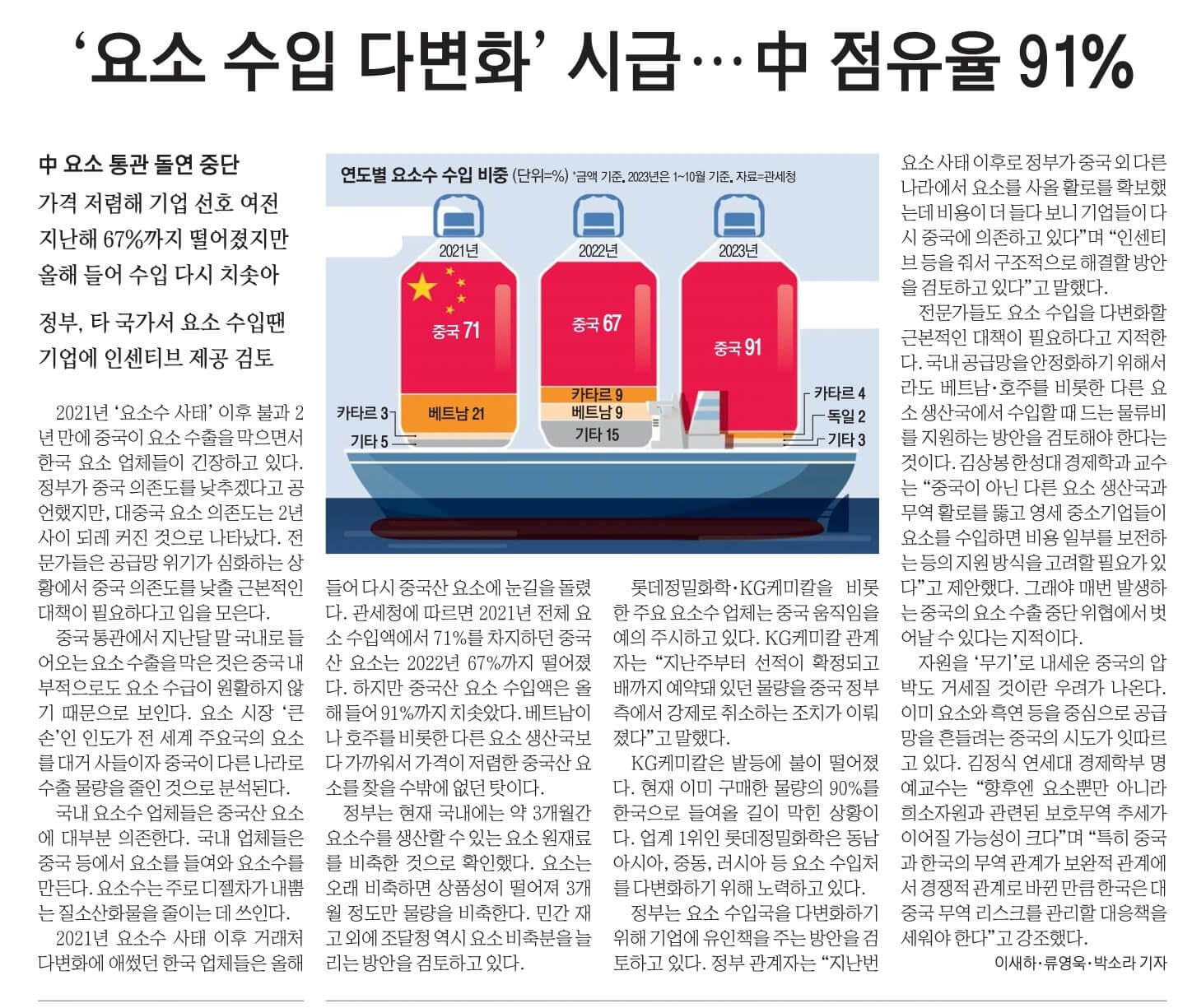 12월 4일 월 신문스크랩