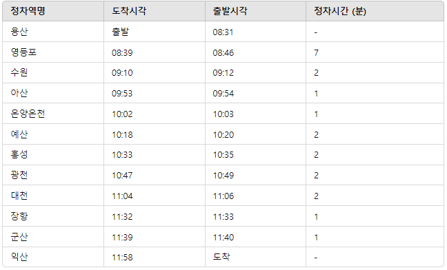 용산에서 익산 시간표
