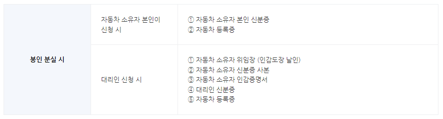 봉인 나사 분실 시 재발급