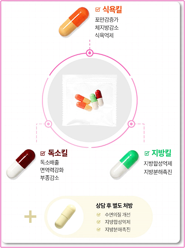 노원다이어트한의원