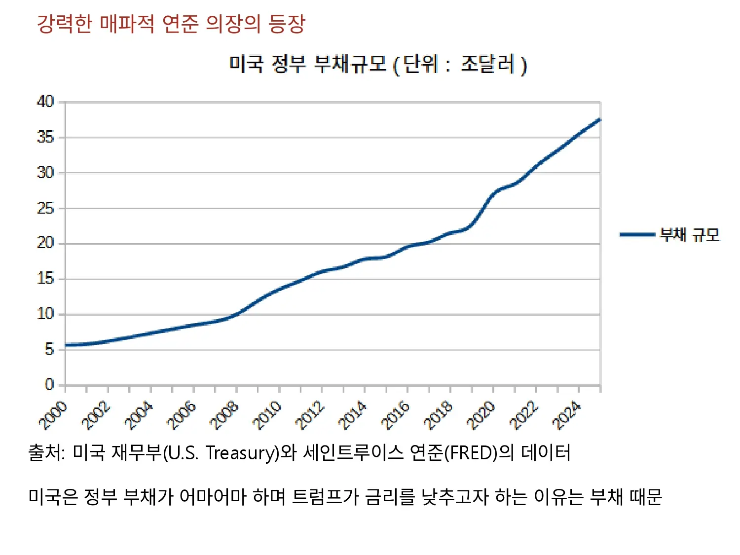 강력한 매파적 연준의 등장과 트럼프가 원하는 것