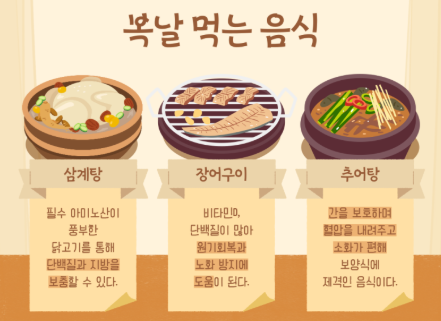 복날 2025 달력 초복 중복 말복 날짜 뜻 유래 의미 보양식 추천2