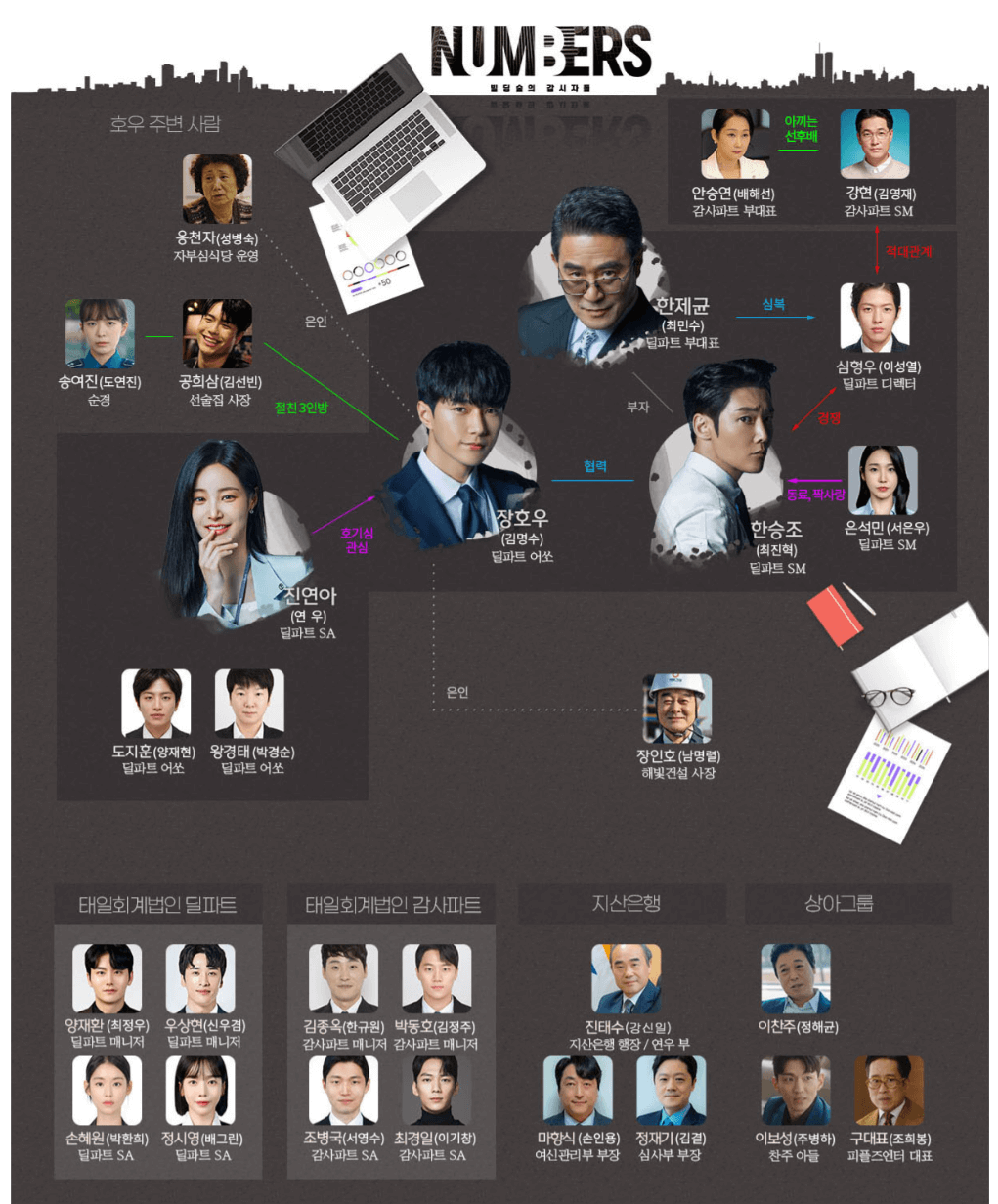 넘버스 빌딩숲의 감시자들 관계도1