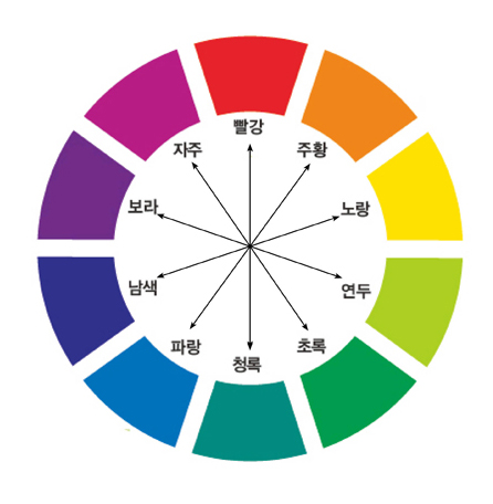 색상환 이미지