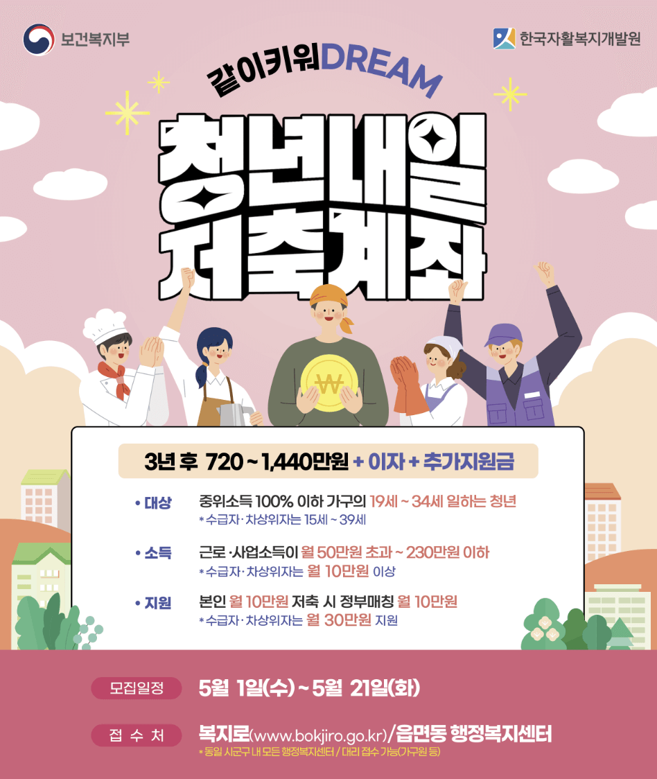 청년내일저축계좌