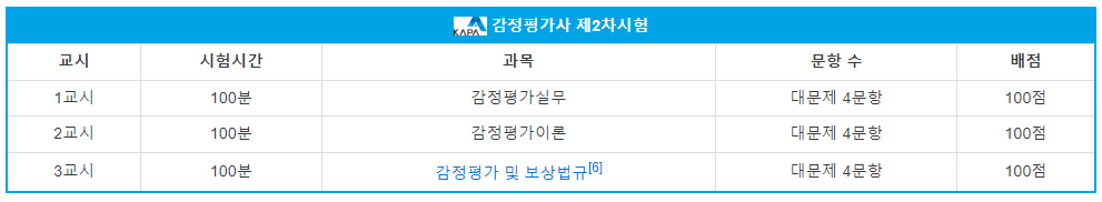 감정평가사-2차시험