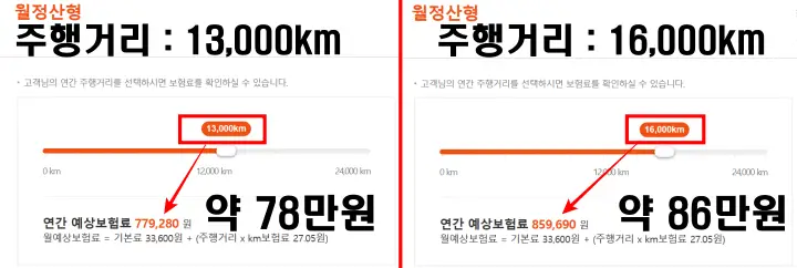 주행거리 13,000km와 16,000km에 따른 예상보험료 계산 약 8만원차이 발생