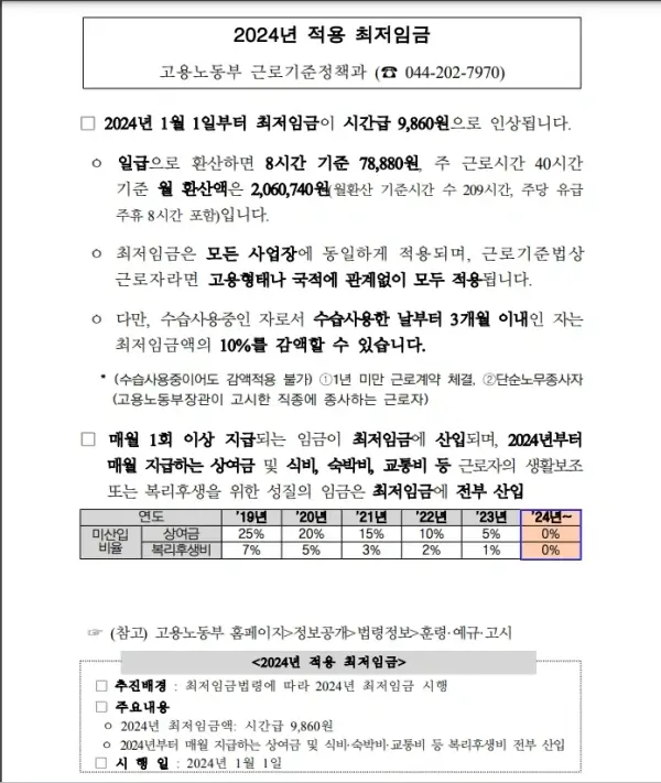 2024 최저임금 인상
