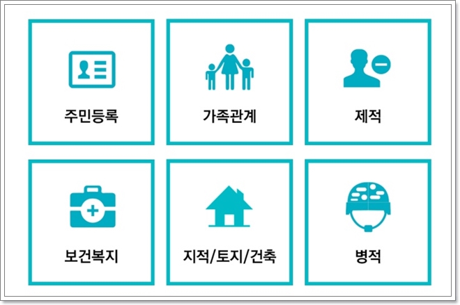 무인민원발급기에서 발급 가능한 서류 종류