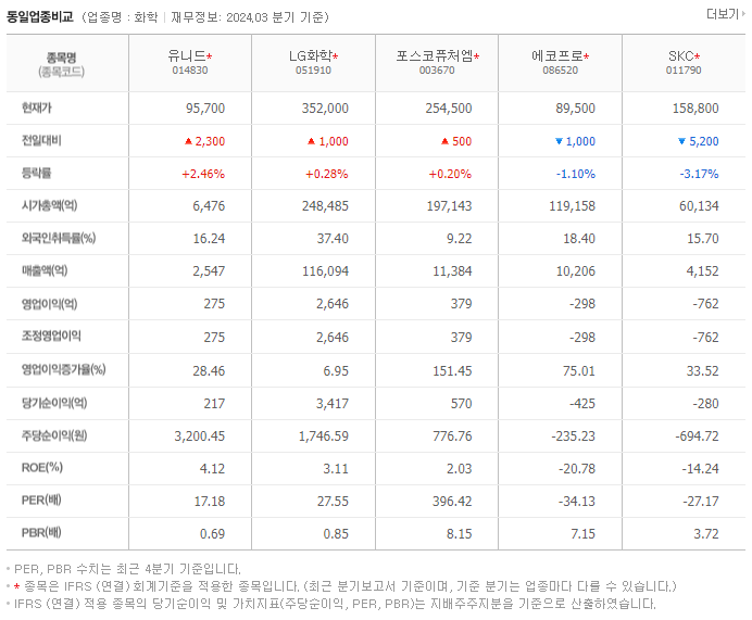 유니드_동종업비교자료