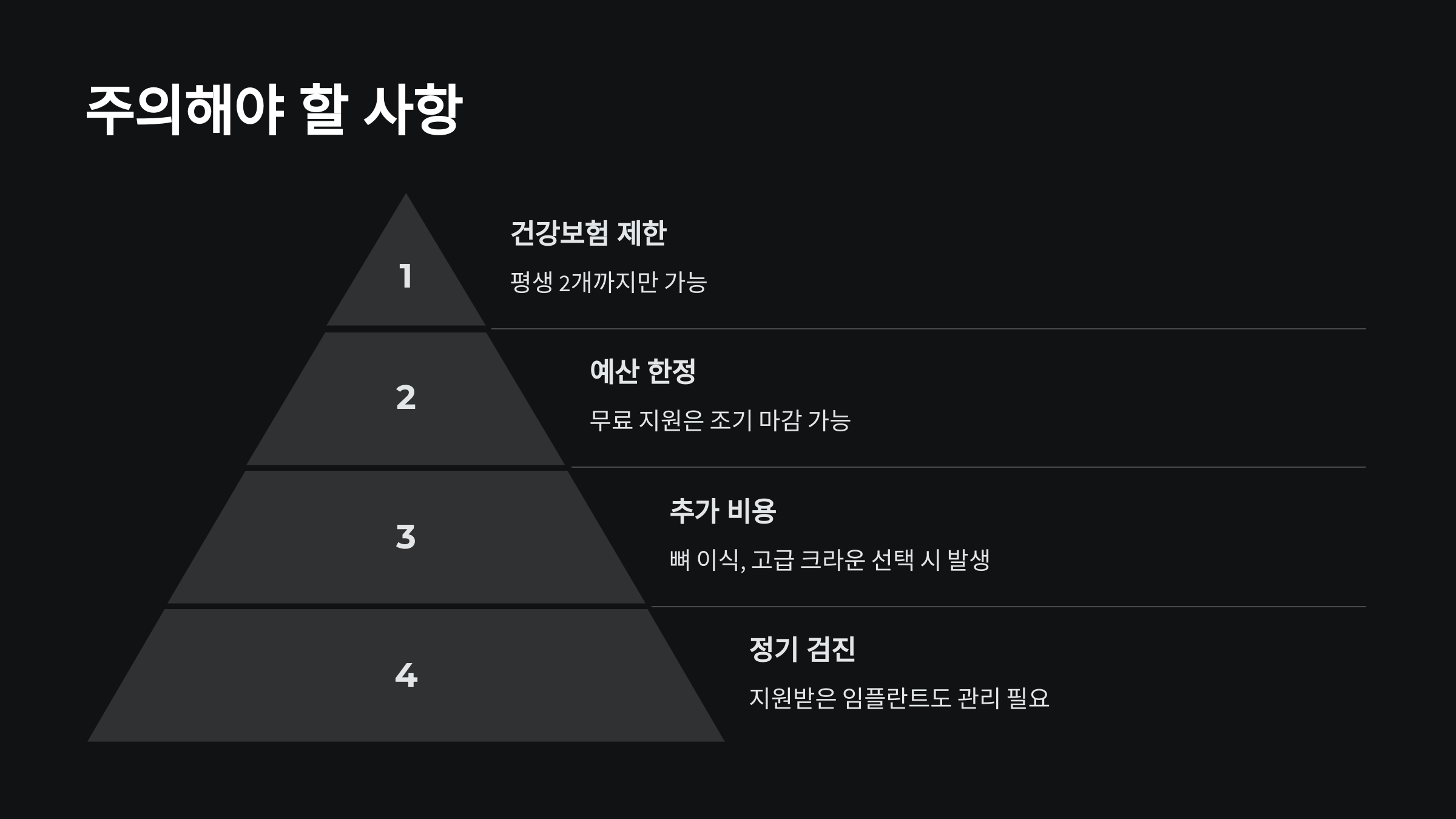 주의해야 할 사항