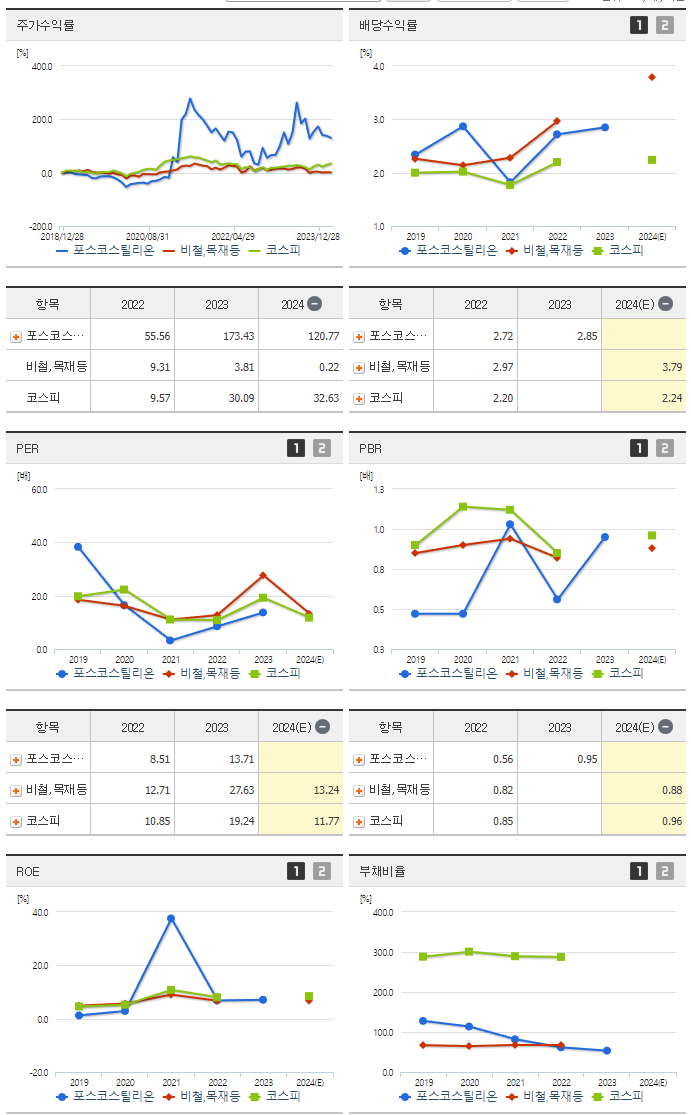 포스코스틸리온_섹터분석