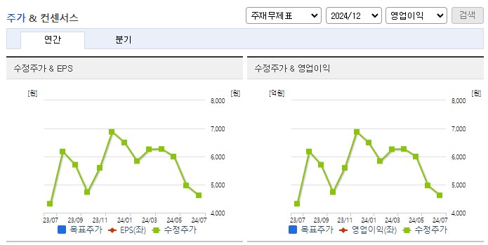 팬젠_컨센서스