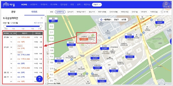 국토부-아파트-실거래가-조회-방법