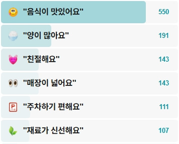 동네막국수-후기