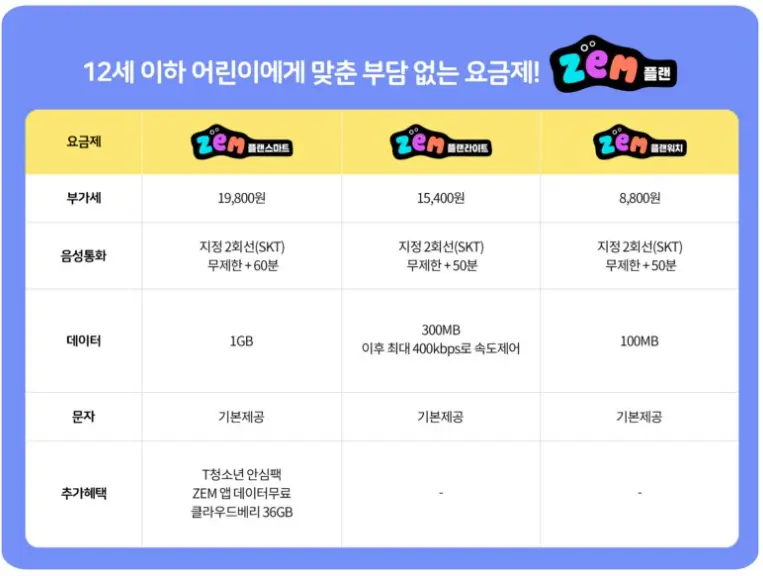 키즈폰 Zem 꾸러기폰