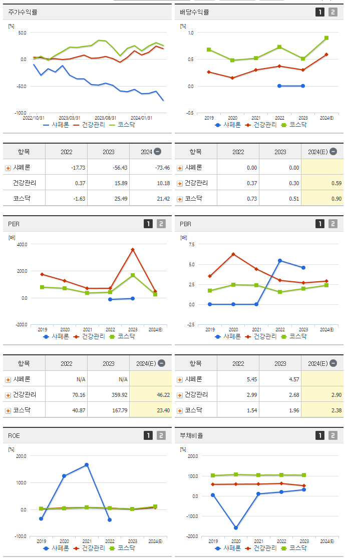 샤페론_섹터분석
