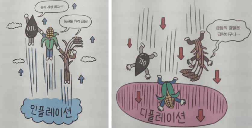 인플레이션과 디플레이션