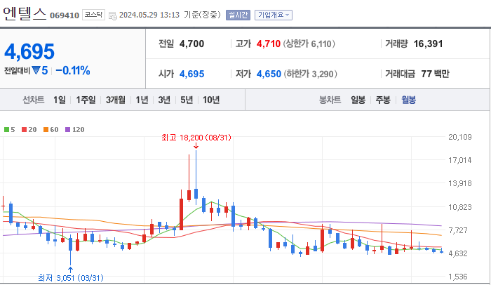 엔텔스