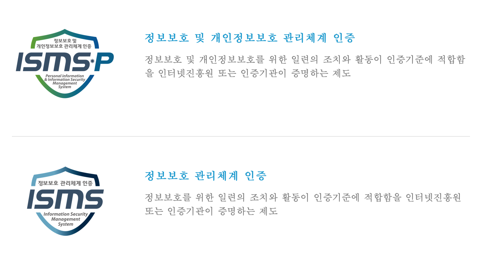 정보보호관리체계 인증 시스템 isms