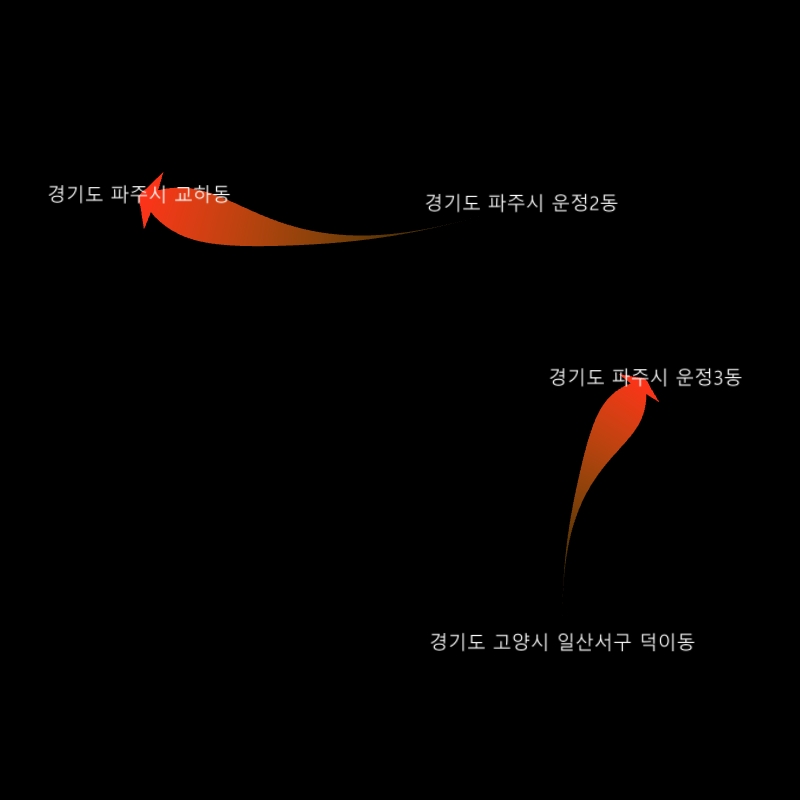 대표