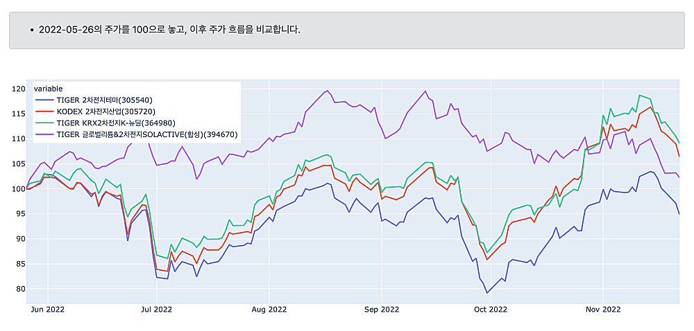 가격-비교-라인-차트