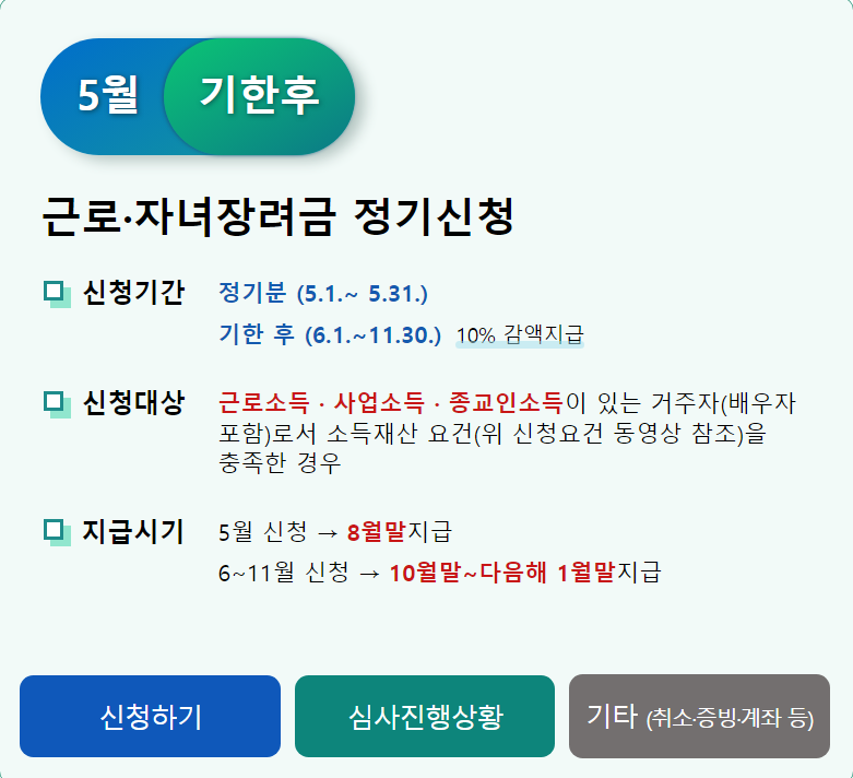 근로장려금 신청기간