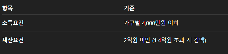 자녀장려금 신청 자격 기한이 지나면?