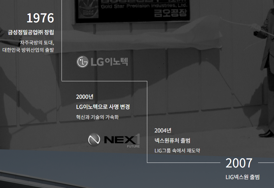 lig넥스원-연봉-합격자 스펙-신입초봉-외국어능력