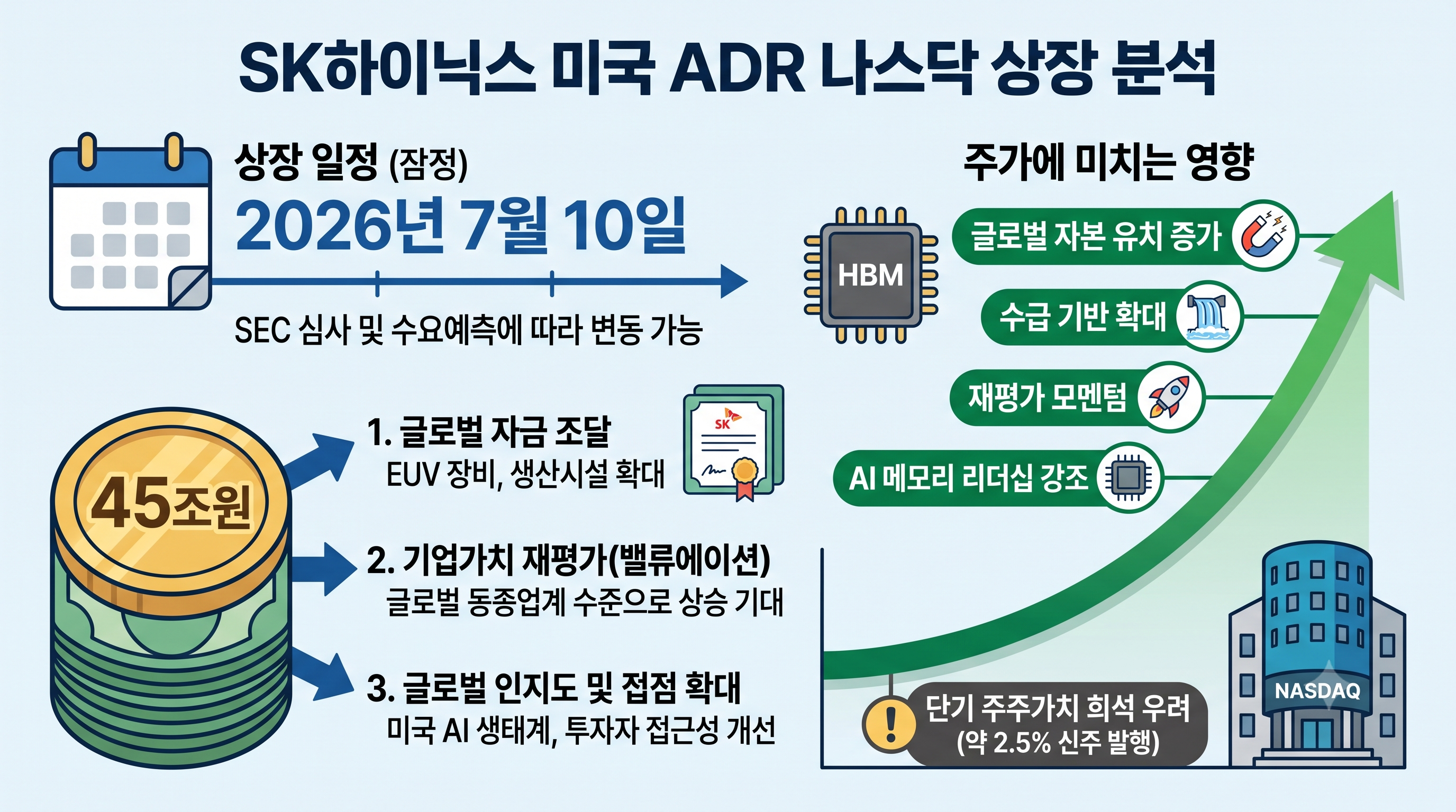 sk하이닉스_미국ADR상장일정_45조규모나스닥행이주가에미치는영향분석_썸네일