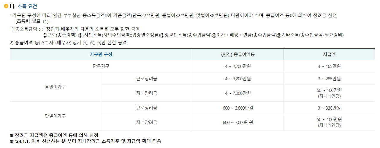 2024 상반기 근로장려금 신청 방법 및 자격 조건
