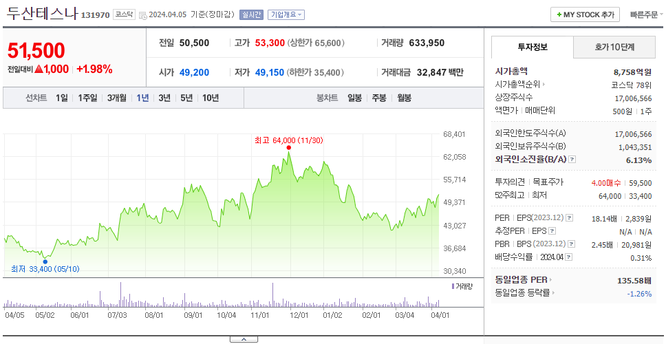 두산테스나_주가